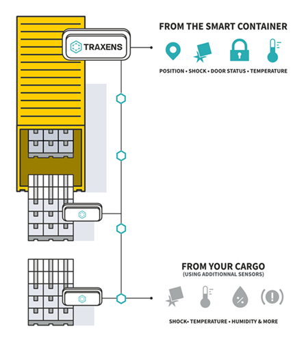 Traxens-Data.png Traxens-Data.png